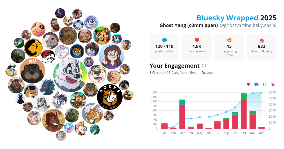 Your Bluesky Wrapped 2025 preview