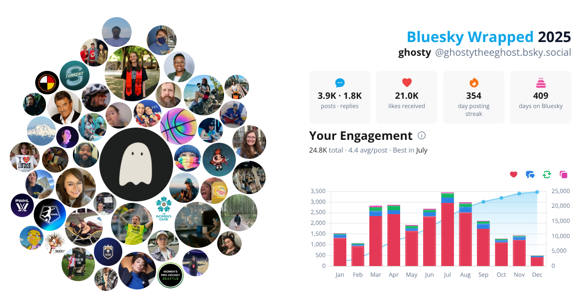 Your Bluesky Wrapped 2025 preview
