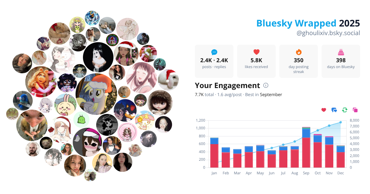 Your Bluesky Wrapped 2025 preview