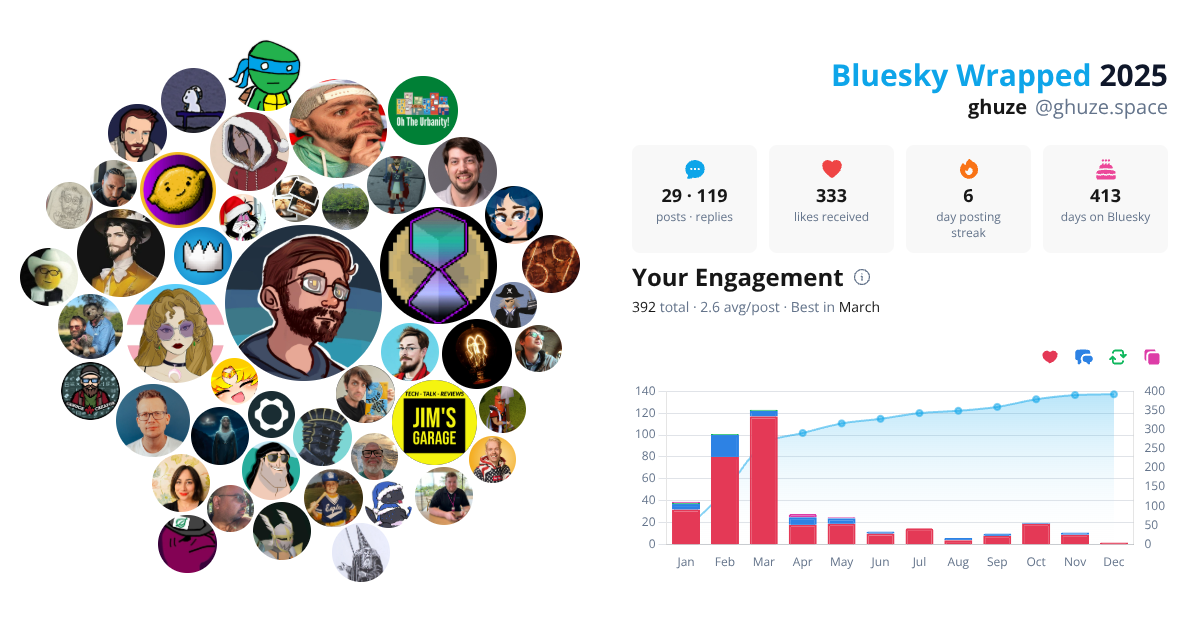 Your Bluesky Wrapped 2025 preview
