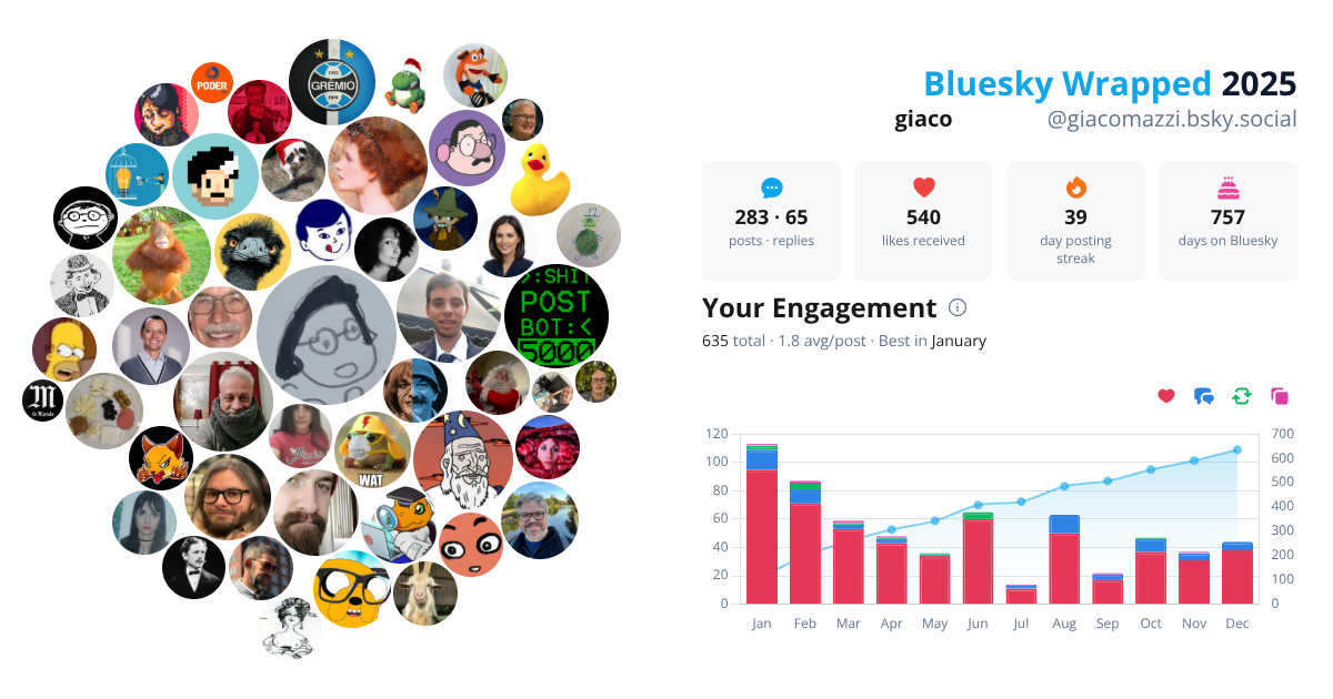 Your Bluesky Wrapped 2025 preview
