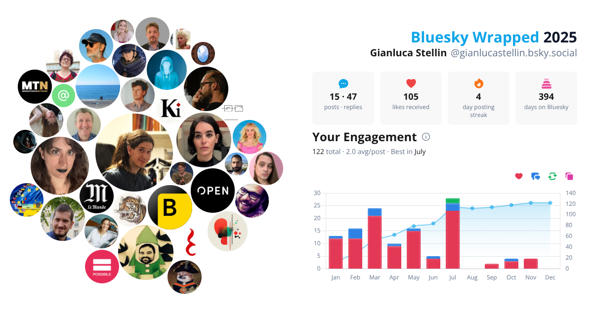Your Bluesky Wrapped 2025 preview
