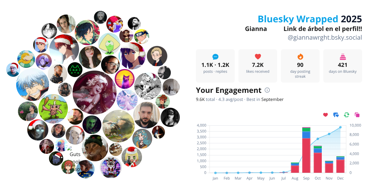 Your Bluesky Wrapped 2025 preview