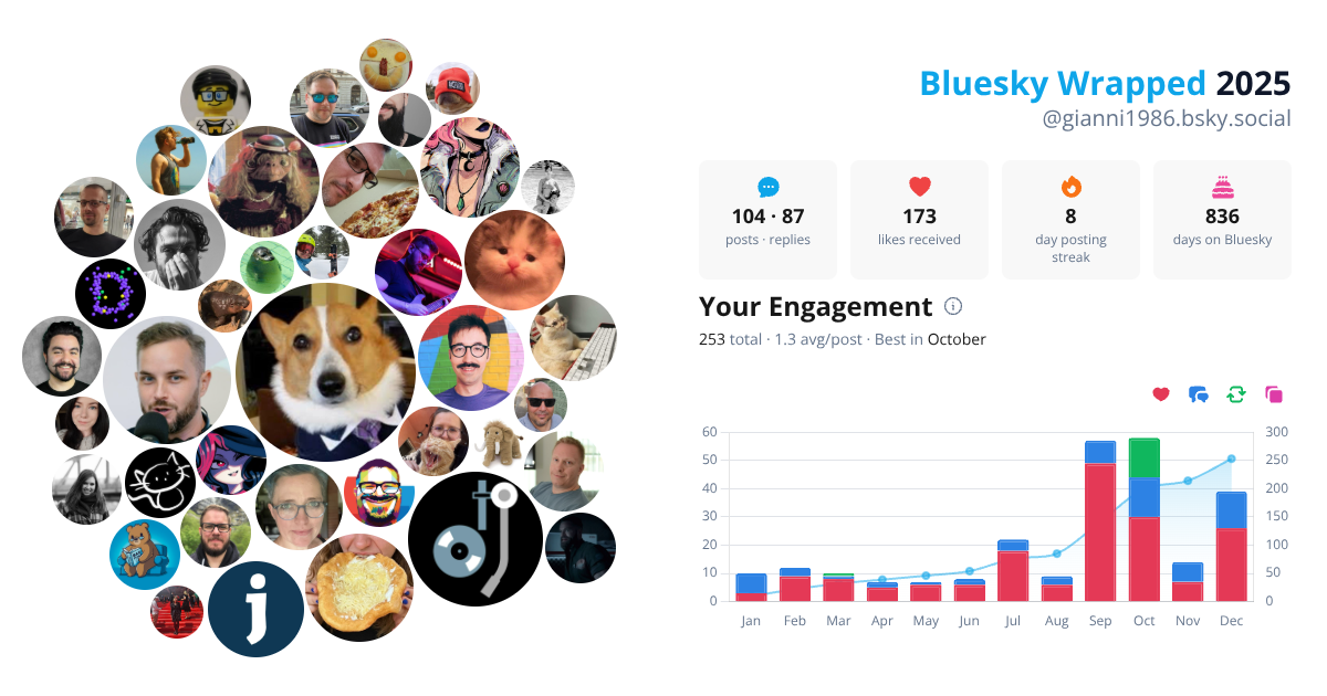 Your Bluesky Wrapped 2025 preview