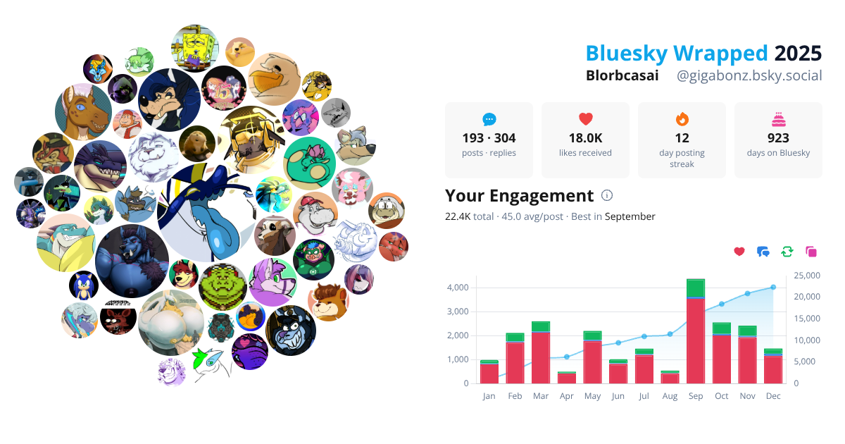 Your Bluesky Wrapped 2025 preview
