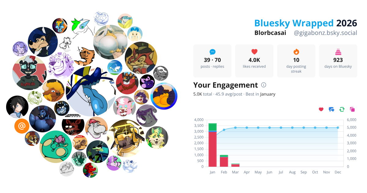 Your Bluesky Wrapped 2026 preview