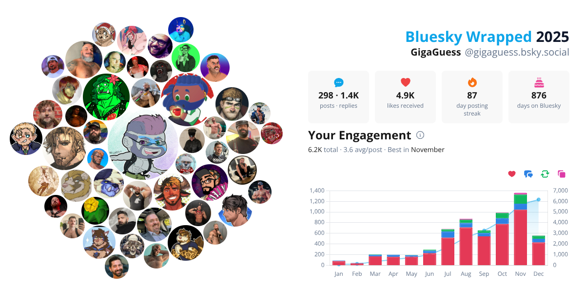 Your Bluesky Wrapped 2025 preview