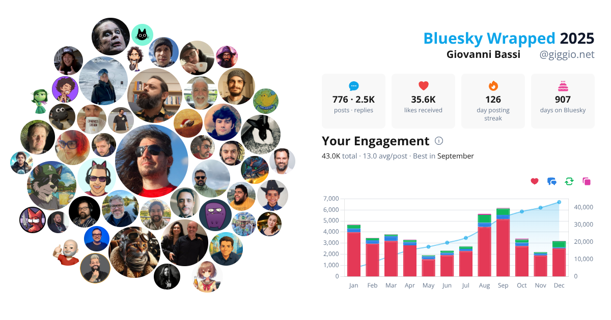 Your Bluesky Wrapped 2025 preview