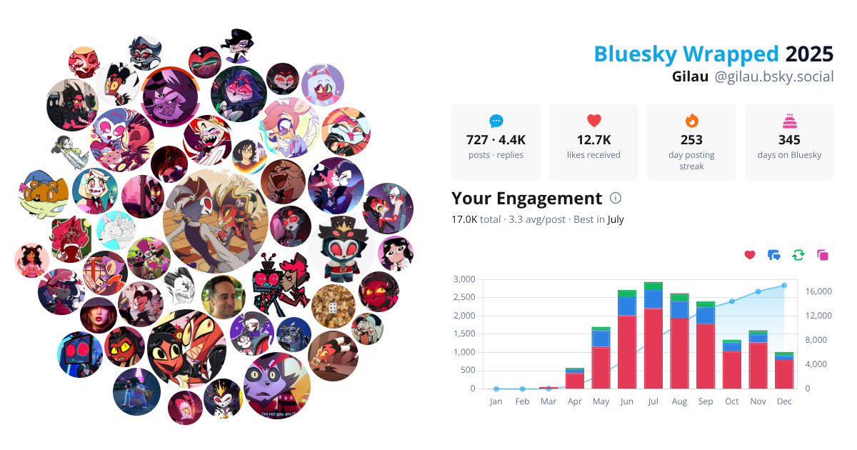 Your Bluesky Wrapped 2025 preview