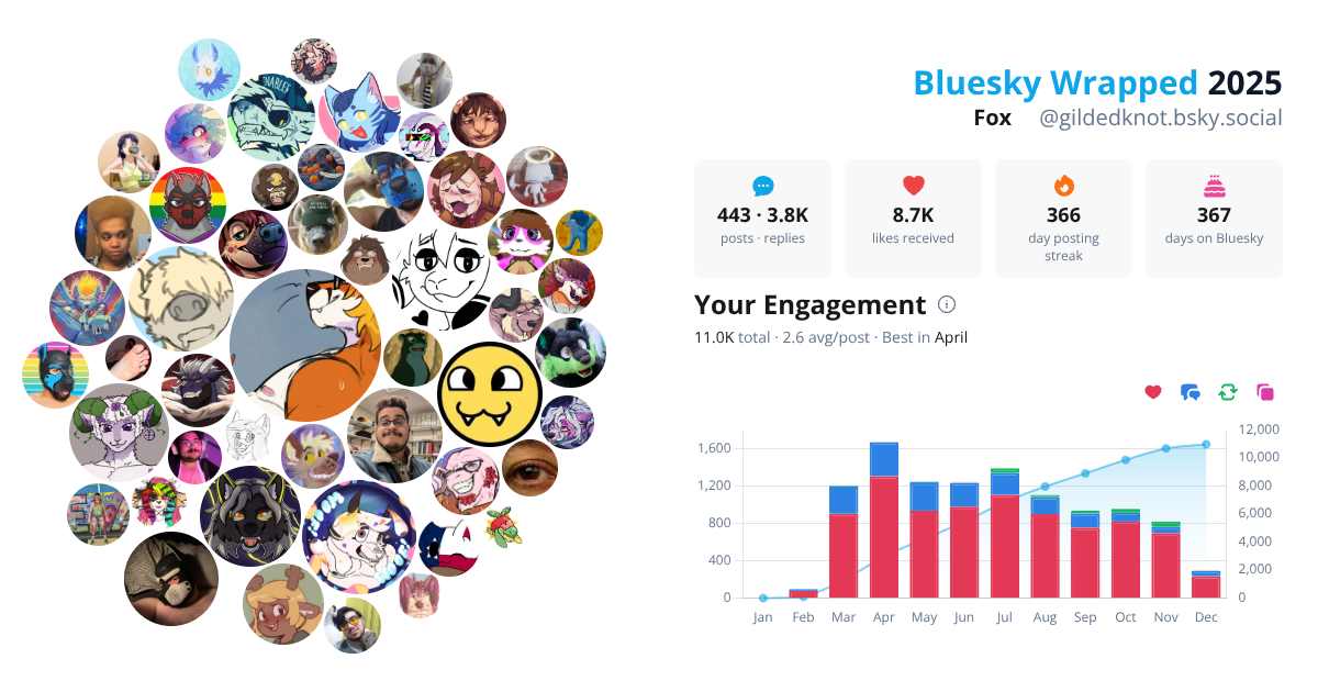 Your Bluesky Wrapped 2025 preview