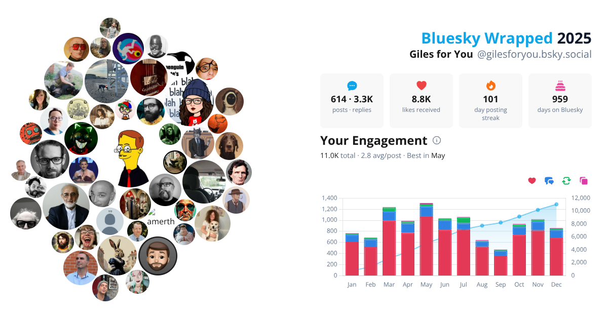 Your Bluesky Wrapped 2025 preview