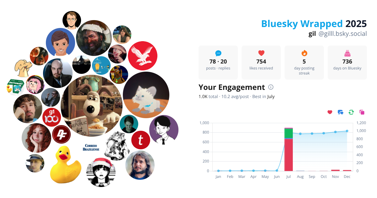Your Bluesky Wrapped 2025 preview