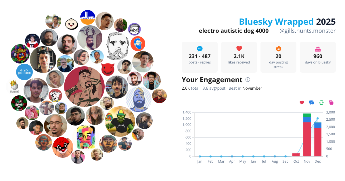 Your Bluesky Wrapped 2025 preview