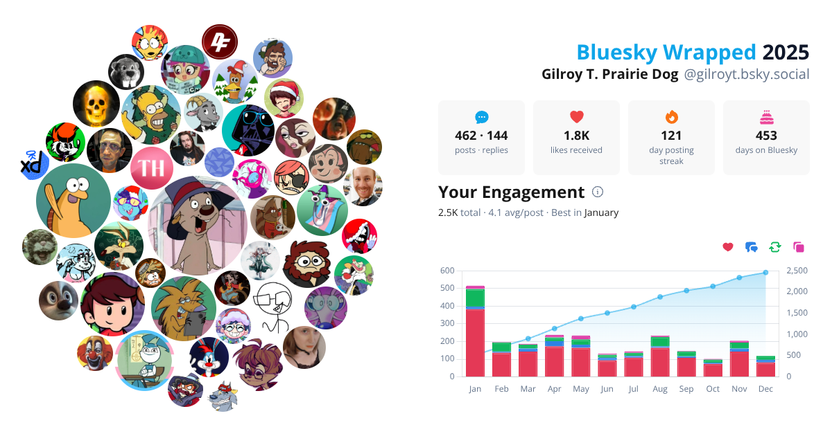 Your Bluesky Wrapped 2025 preview
