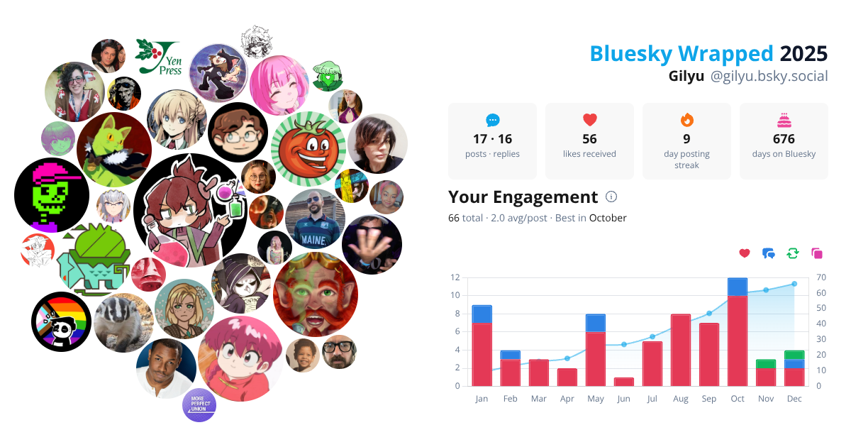 Your Bluesky Wrapped 2025 preview