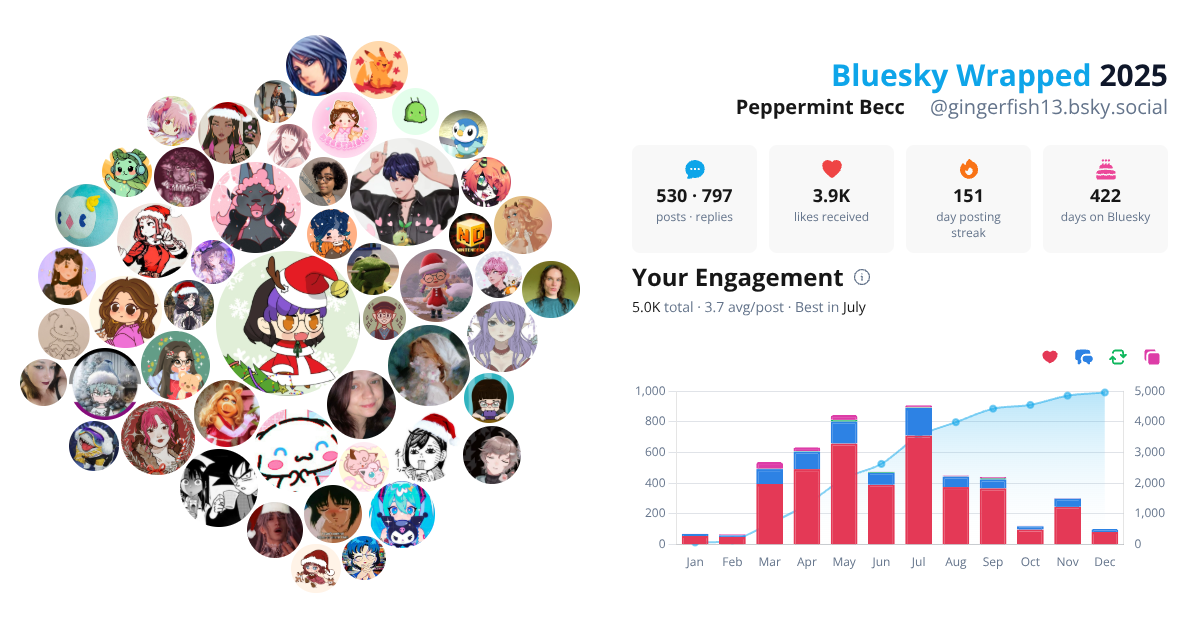 Your Bluesky Wrapped 2025 preview