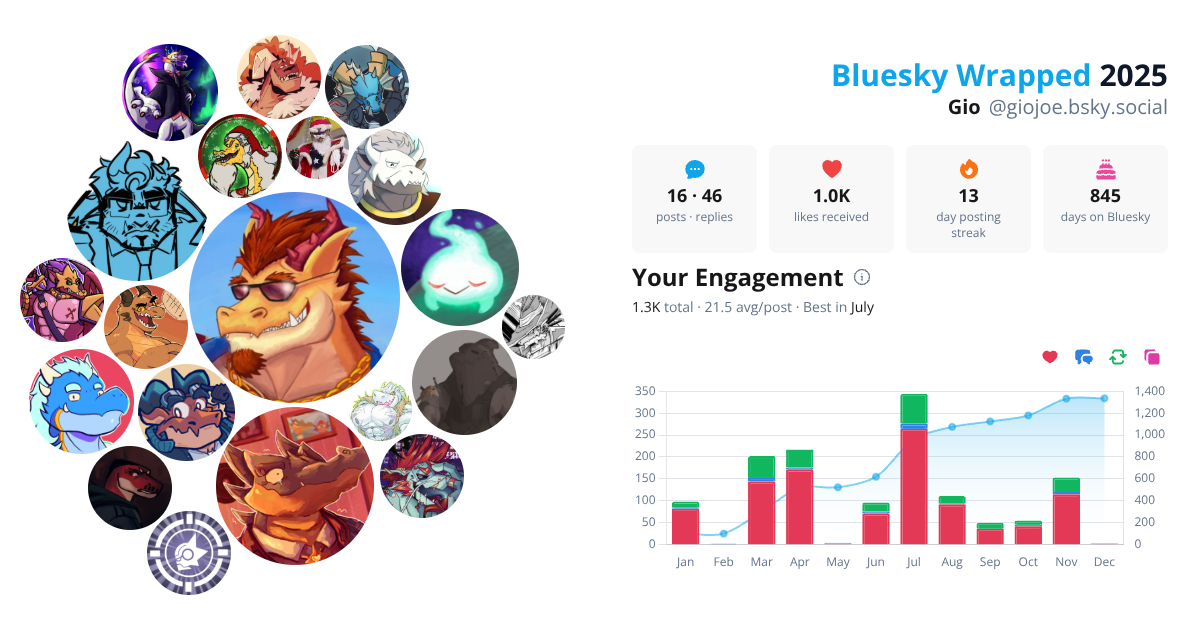 Your Bluesky Wrapped 2025 preview