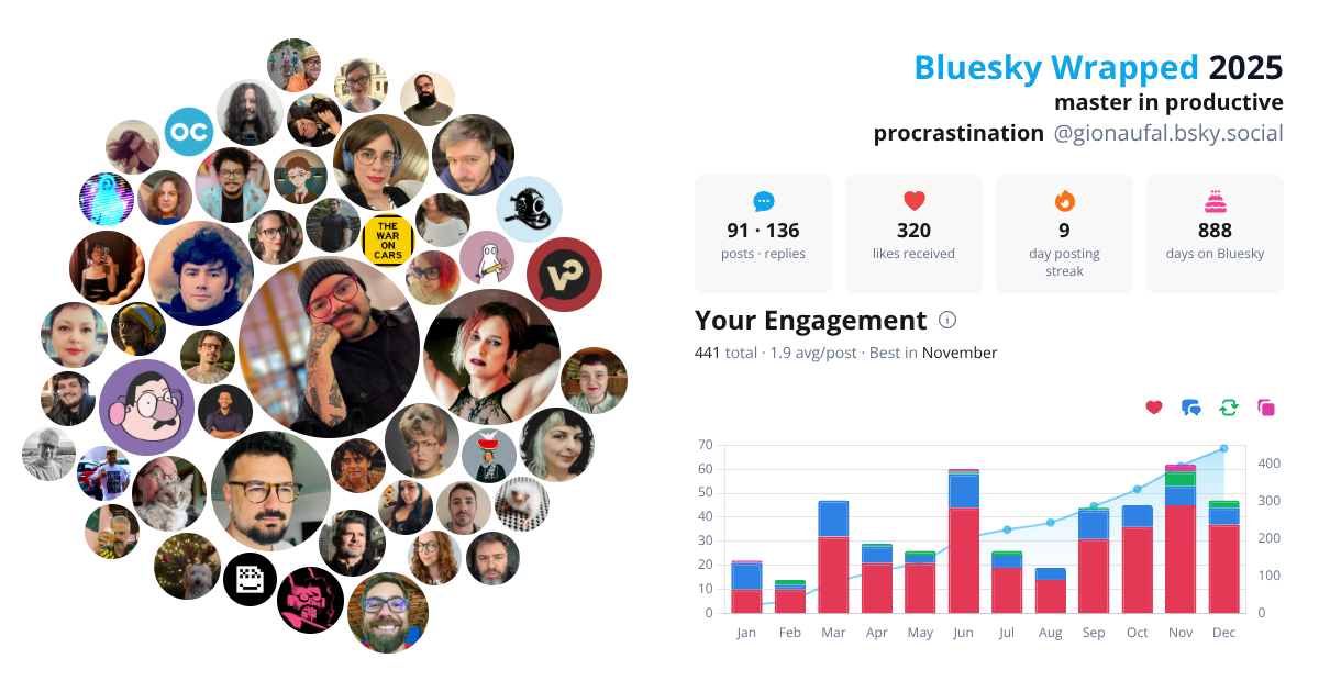 Your Bluesky Wrapped 2025 preview