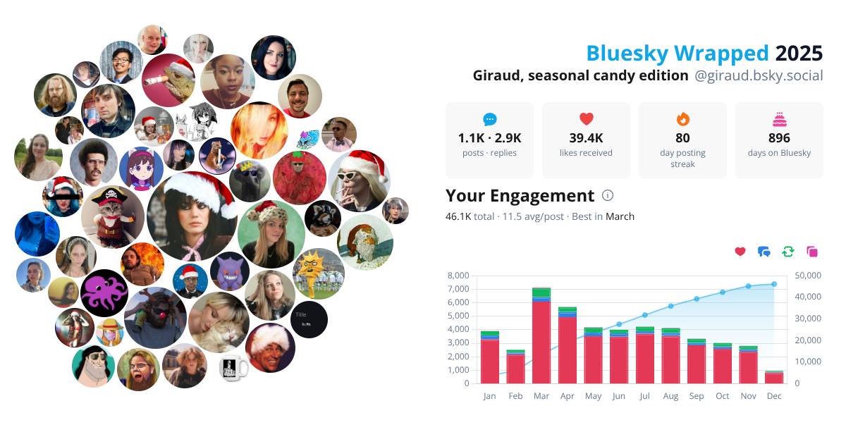 Your Bluesky Wrapped 2025 preview