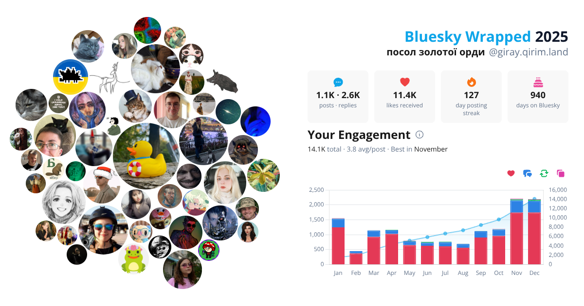 Your Bluesky Wrapped 2025 preview