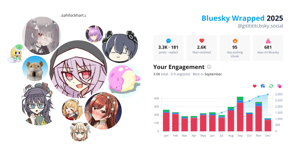 Your Bluesky Wrapped 2025 preview