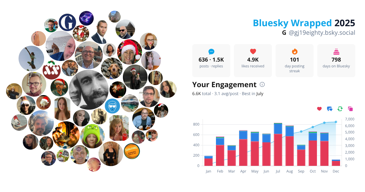 Your Bluesky Wrapped 2025 preview