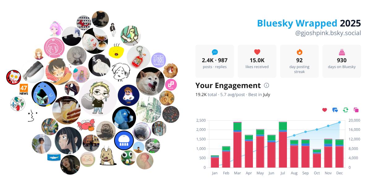 Your Bluesky Wrapped 2025 preview
