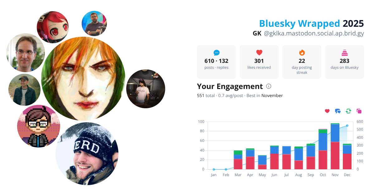Your Bluesky Wrapped 2025 preview