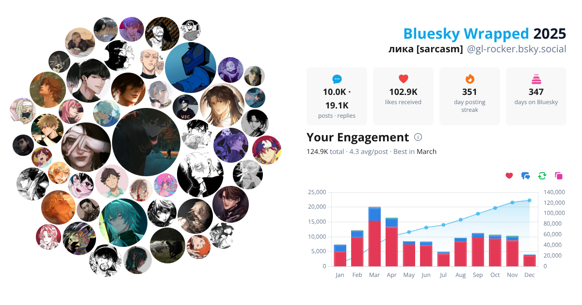 Your Bluesky Wrapped 2025 preview