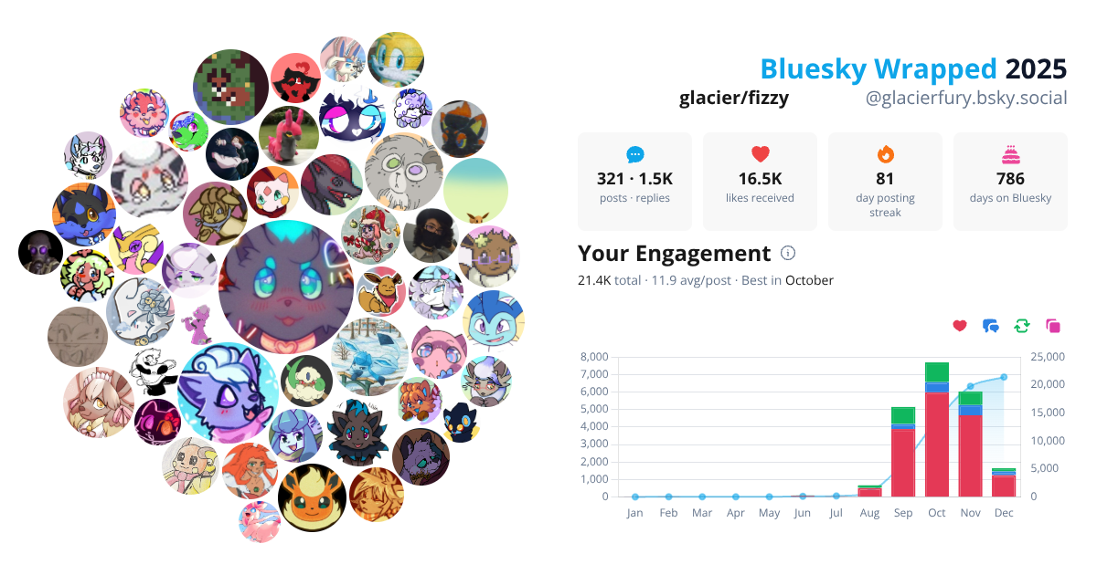 Your Bluesky Wrapped 2025 preview