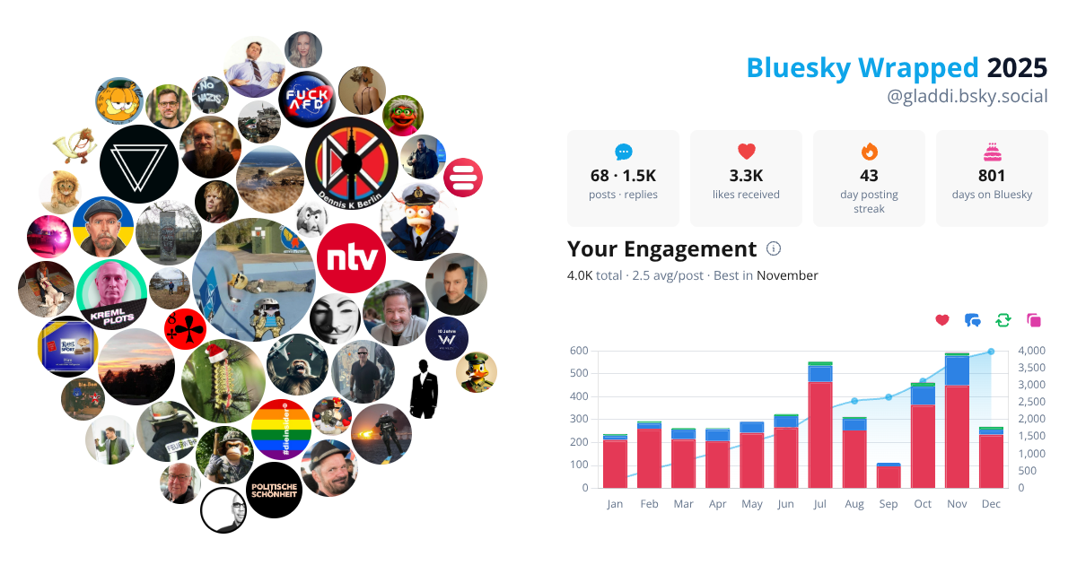Your Bluesky Wrapped 2025 preview