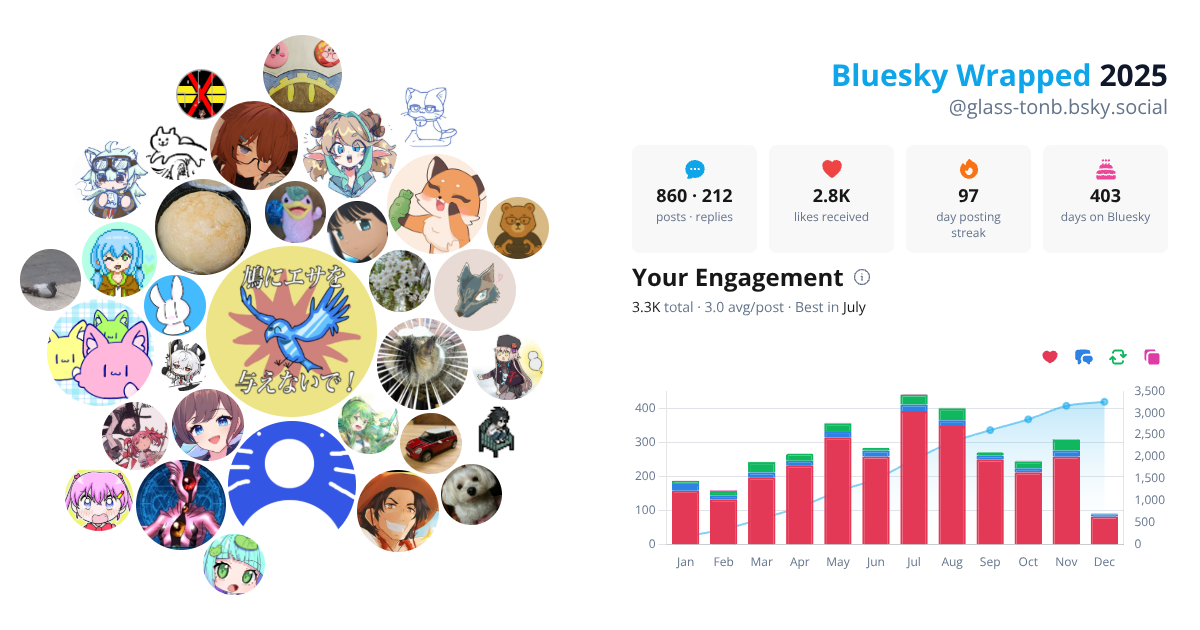 Your Bluesky Wrapped 2025 preview