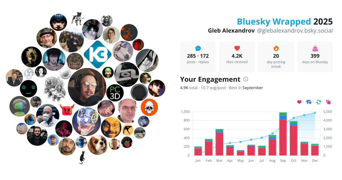 Your Bluesky Wrapped 2025 preview
