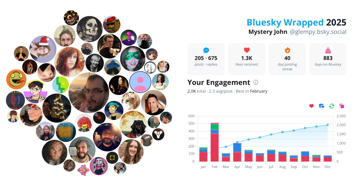 Your Bluesky Wrapped 2025 preview