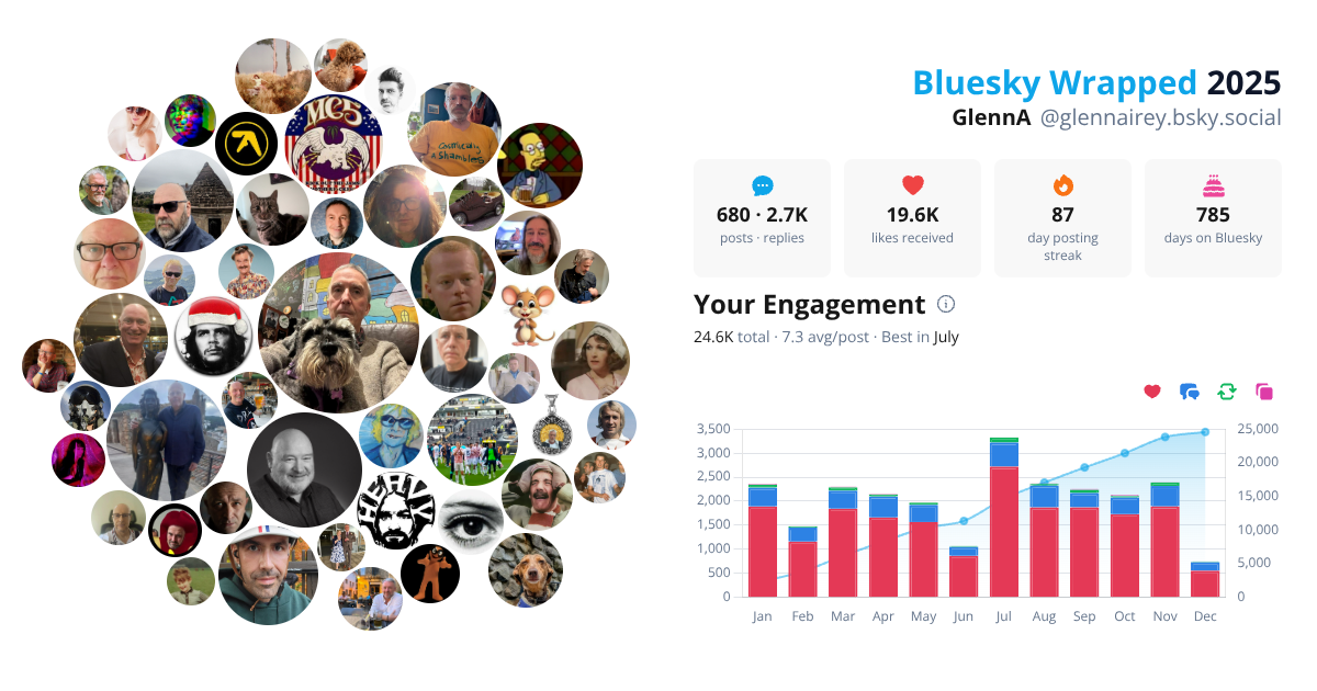 Your Bluesky Wrapped 2025 preview