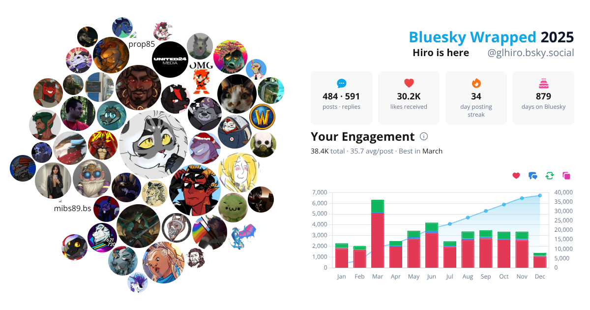 Your Bluesky Wrapped 2025 preview