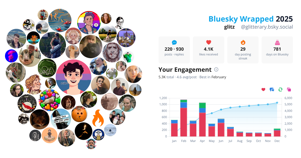 Your Bluesky Wrapped 2025 preview