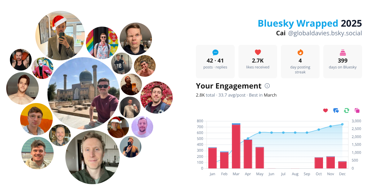 Your Bluesky Wrapped 2025 preview