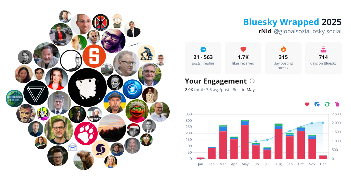 Your Bluesky Wrapped 2025 preview