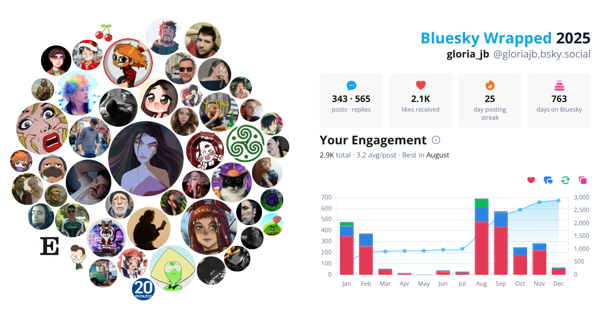 Your Bluesky Wrapped 2025 preview