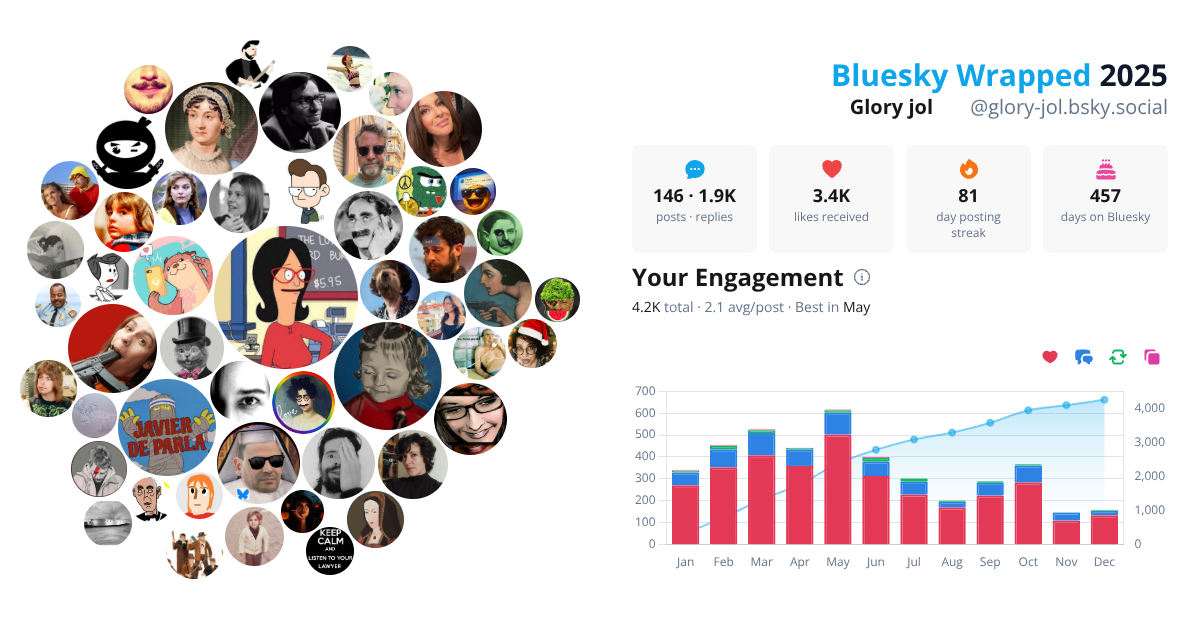 Your Bluesky Wrapped 2025 preview