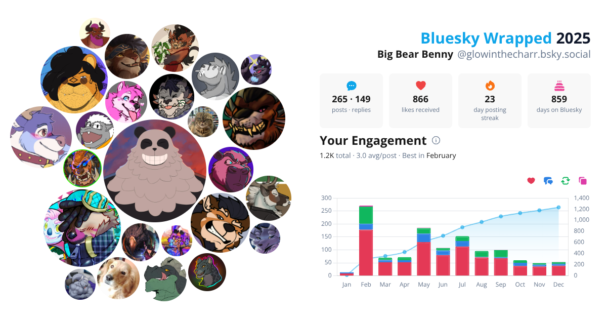 Your Bluesky Wrapped 2025 preview