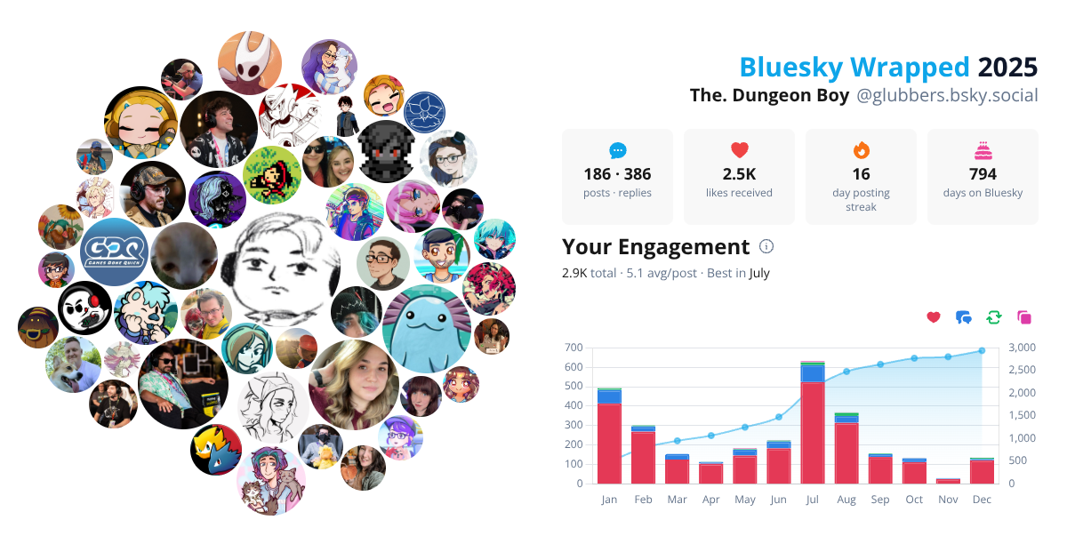 Your Bluesky Wrapped 2025 preview