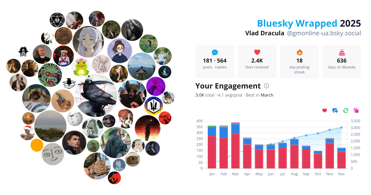 Your Bluesky Wrapped 2025 preview
