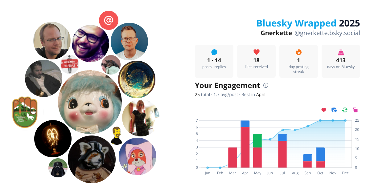 Your Bluesky Wrapped 2025 preview