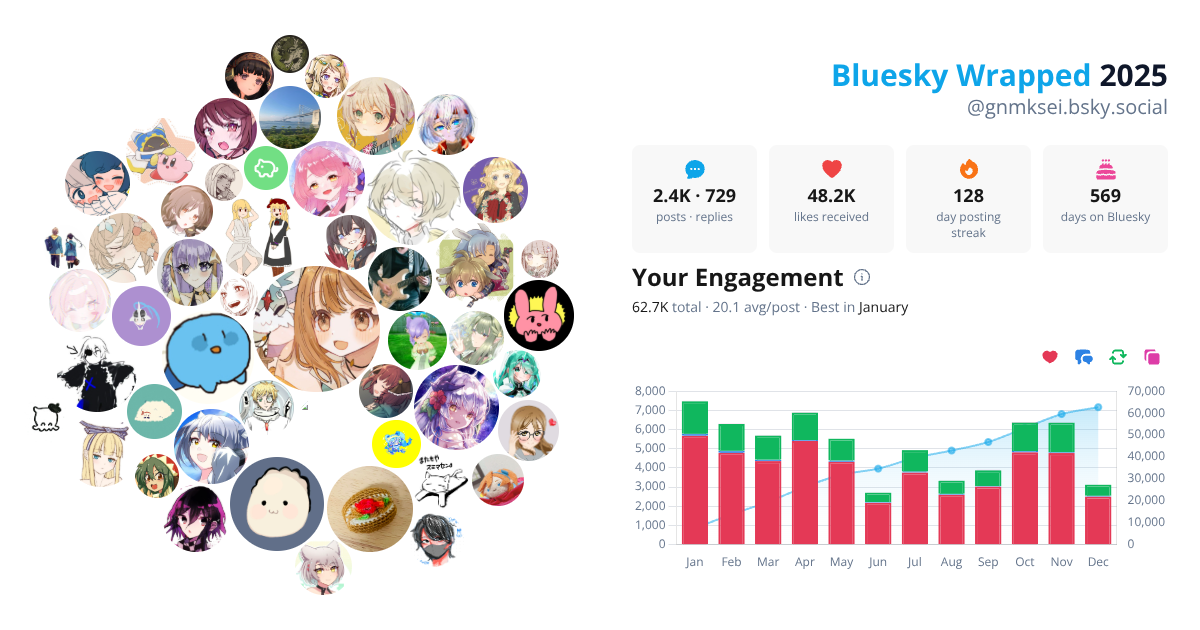 Your Bluesky Wrapped 2025 preview