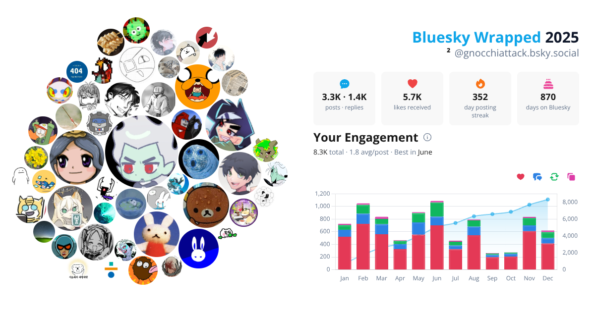 Your Bluesky Wrapped 2025 preview