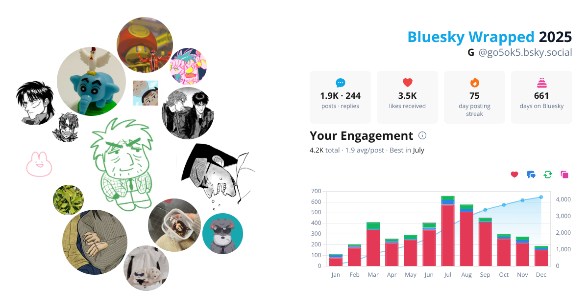 Your Bluesky Wrapped 2025 preview
