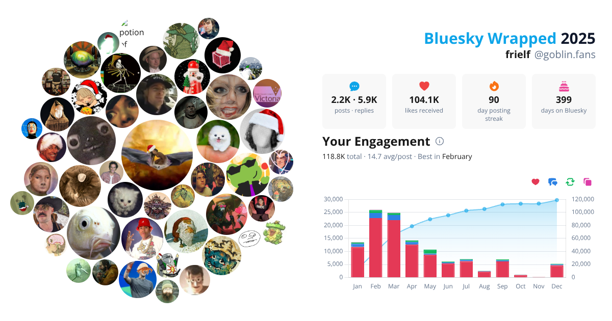 Your Bluesky Wrapped 2025 preview