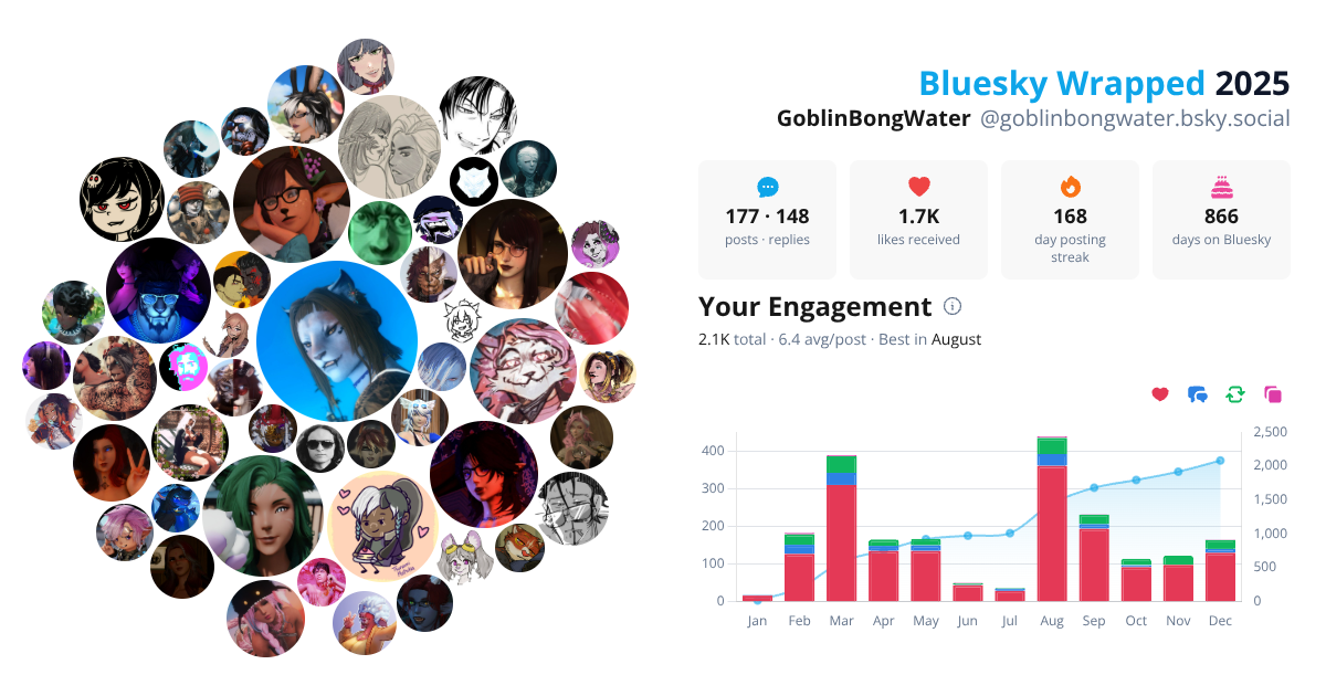 Your Bluesky Wrapped 2025 preview